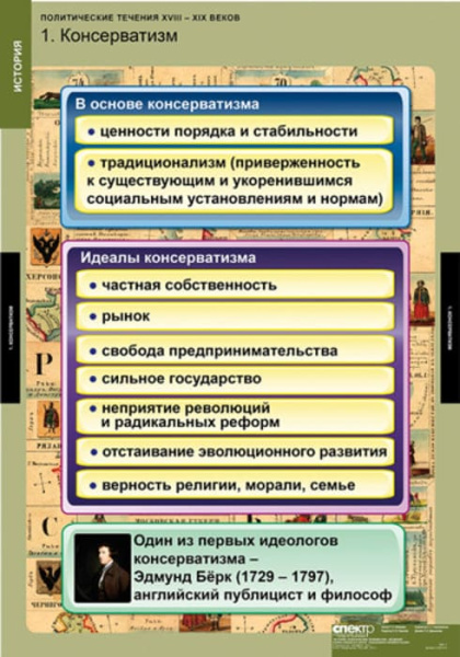 Политические течения XVIII-XIX веков (Комплект таблиц 8 шт. История) 2-050-415