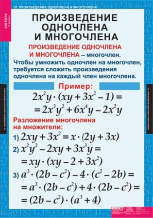 Алгебра (Комплект таблиц 15 шт. Математика 7 кл.) 5-8508-015