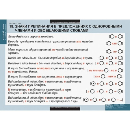 Грамматика (Комплект таблиц 22 шт. Русский язык) 5-8682-022