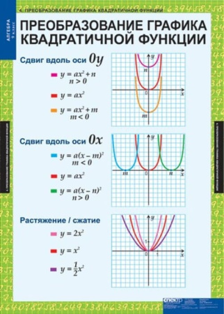 Алгебра (Комплект таблиц 12 шт. Математика 9 кл.) 5-8513-011