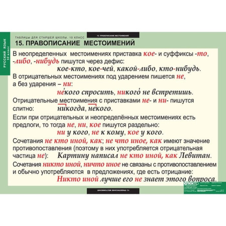 Русский язык (Комплект таблиц 19 шт. 10 кл.) 5-8661-019
