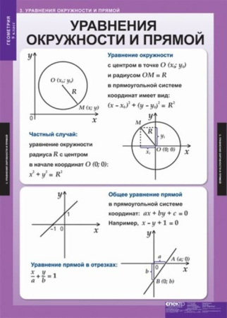 Геометрия (Комплект таблиц 13 шт. Математика 9 кл.) 5-8533-012