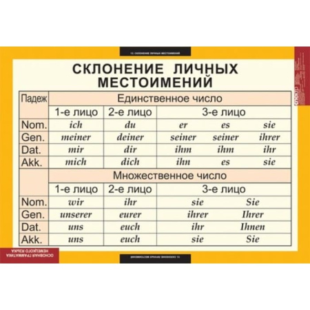 Основная грамматика немецкого языка (Комплект таблиц 16 шт. Немецкий язык) 5-8503-016