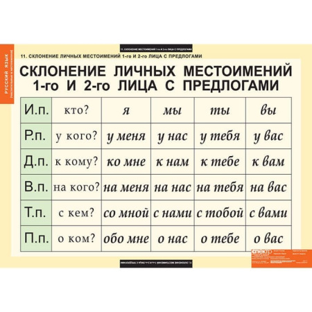 Числительные и местоимения (Комплект таблиц 14 шт. Русский язык) 5-8510-014
