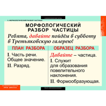 Частицы и междометия (Комплект таблиц 7 шт. Русский язык) 5-8515-007