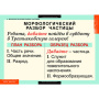 Частицы и междометия (Комплект таблиц 7 шт. Русский язык) 5-8515-007
