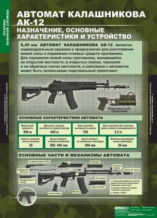 Основы Военной Службы (Комплект таблиц 10 шт. НВП) 5-2041-010