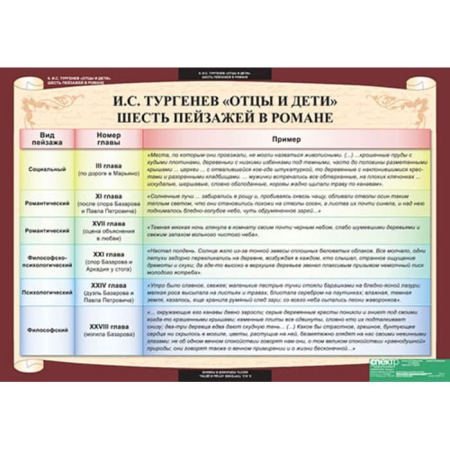 Литература (Комплект таблиц 12 шт. 10 кл.) 5-8527-012