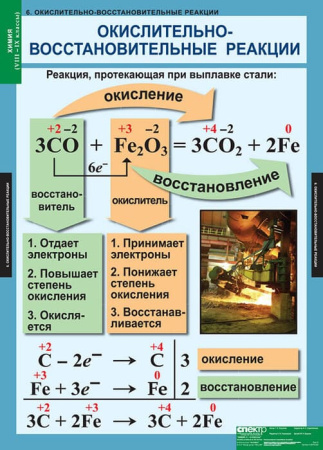 Химия (Комплект таблиц 20 шт. 8-9 кл.) 5-8478-020