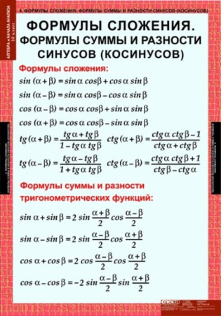 Алгебра и начала анализа (Комплект таблиц 17 шт. Математика 10 кл.) 5-8516-014