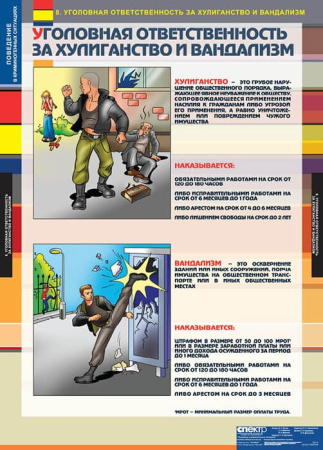 Поведение в криминогенных ситуациях (Комплект таблиц 9 шт. ОБЖ) 5-8526-009