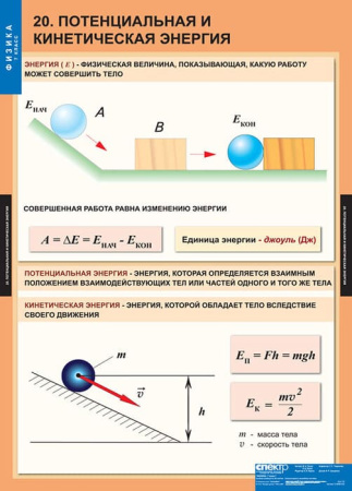 Физика (Комплект таблиц 20 шт. 7 кл.) 5-8586-020