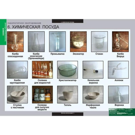 Инструктивные таблицы (Комплект таблиц 20 штук. Химия) 5-8674-020