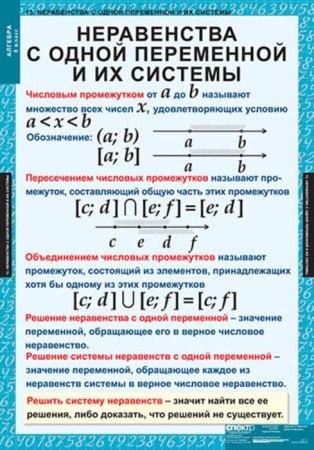 Алгебра (Комплект таблиц 14 шт. Математика 8 кл.) 5-8509-014