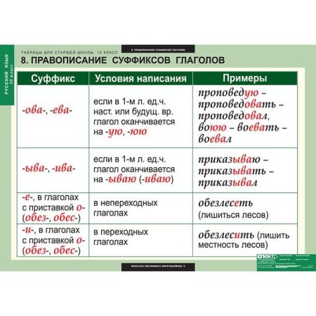 Русский язык (Комплект таблиц 19 шт. 10 кл.) 5-8661-019