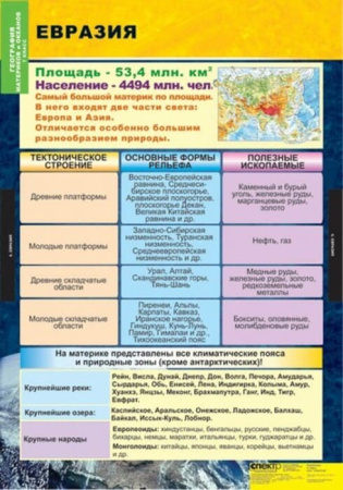 Материки и океаны (Комплект таблиц 10 шт. География 7 кл.) 5-8549-010