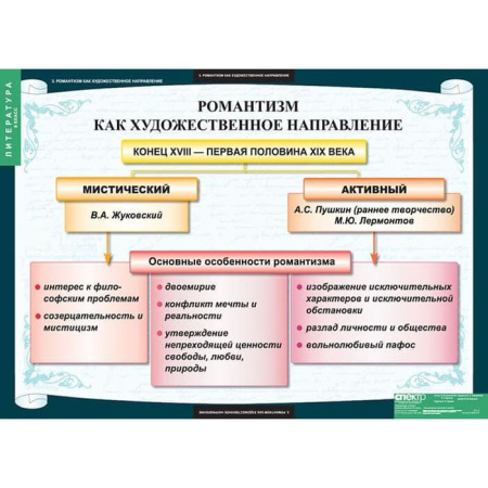 Литература (Комплект таблиц 12 шт. 8 кл.) 5-8594-012
