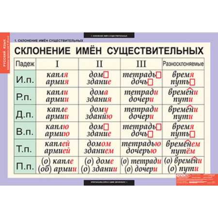 Основные правила орфографии и пунктуации (Комплект таблиц 12 шт. Русский язык 5-9 кл.) 4-1143-012