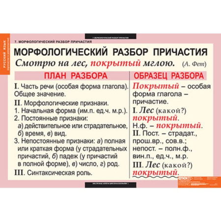 Причастия и деепричастия (Комплект таблиц 12 шт. Русский язык) 5-8507-012