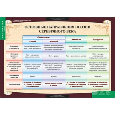Литература (Комплект таблиц 12 шт. 11 кл.) 5-8528-012