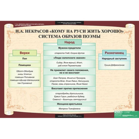 Литература (Комплект таблиц 12 шт. 10 кл.) 5-8527-012