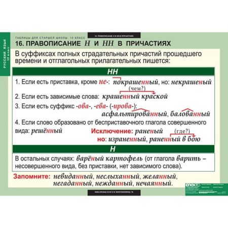 Русский язык (Комплект таблиц 19 шт. 10 кл.) 5-8661-019