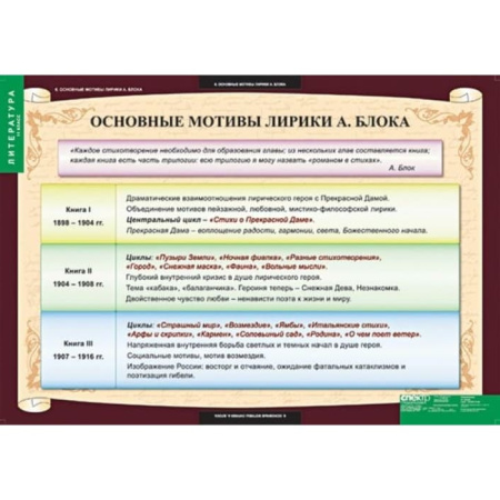Литература (Комплект таблиц 12 шт. 11 кл.) 5-8528-012