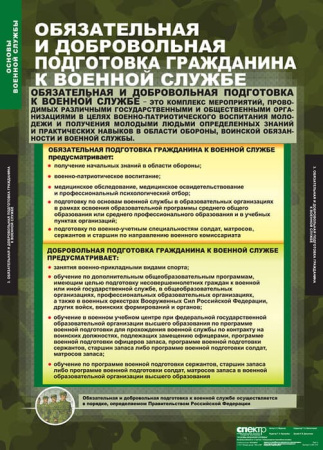 Основы Военной Службы (Комплект таблиц 10 шт. НВП) 5-2041-010