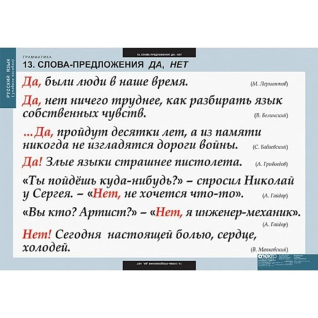 Грамматика (Комплект таблиц 22 шт. Русский язык) 5-8682-022