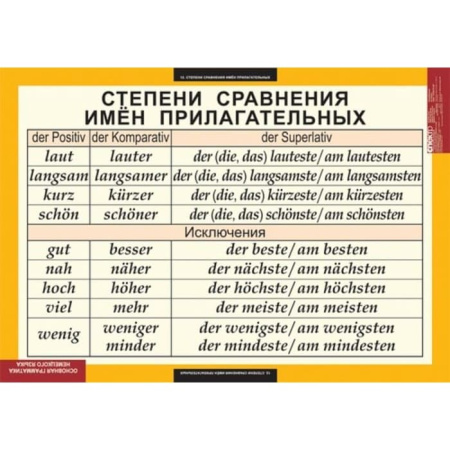 Основная грамматика немецкого языка (Комплект таблиц 16 шт. Немецкий язык) 5-8503-016