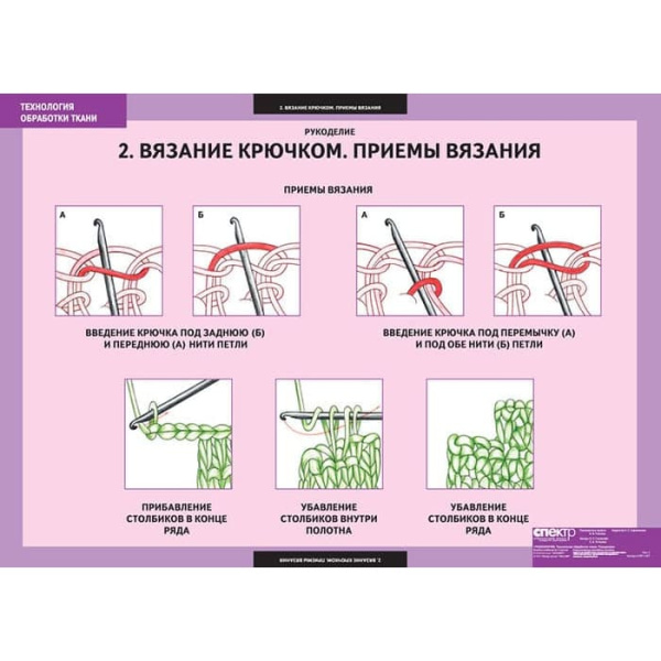 Технология обработки ткани. Рукоделие (Комплект таблиц 7 шт. Технология) 5-8611-007