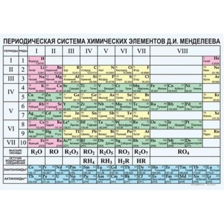 Периодическая система элементов Менделеева Д.И., 100х140 см (Таблица, винил. Химия) В7-8592-001