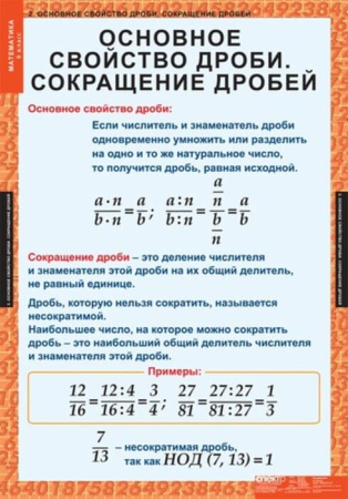 Математика (Комплект таблиц 12 шт. 6 кл.) 5-8530-012