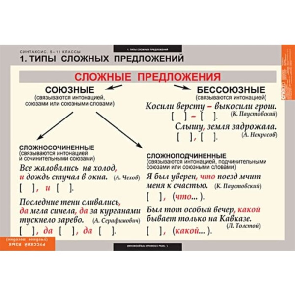 Синтаксис (Комплект таблиц 19 шт. Русский язык 5-11 кл.) 5-8626-019