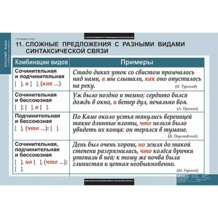 Грамматика (Комплект таблиц 22 шт. Русский язык) 5-8682-022