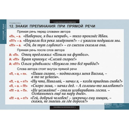 Грамматика (Комплект таблиц 22 шт. Русский язык) 5-8682-022