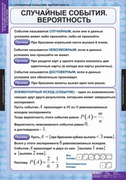 Теория вероятности и математическая статистика (Комплект таблиц 6 шт. Математика) 5-8545-006