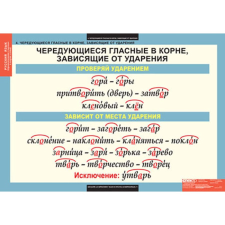 Правописание гласных в корне слова (Комплект таблиц 5 шт.+ 32 карточки. Русский язык) 2-010-301