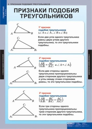 Геометрия (Комплект таблиц 15 шт. Математика 8 кл.) 5-8532-014