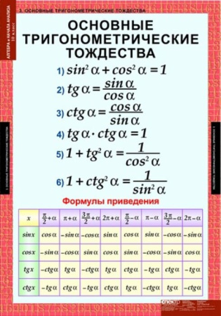 Алгебра и начала анализа (Комплект таблиц 17 шт. Математика 10 кл.) 5-8516-014