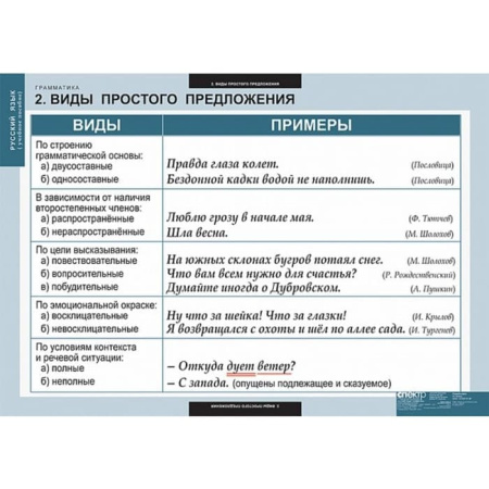 Грамматика (Комплект таблиц 22 шт. Русский язык) 5-8682-022