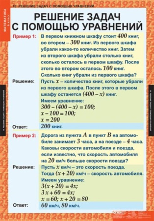 Математика (Комплект таблиц 12 шт. 6 кл.) 5-8530-012
