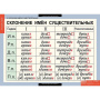 Русский язык (Комплект таблиц 14 шт. 5 кл.) 4-1123-014