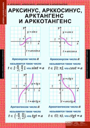 Алгебра и начала анализа (Комплект таблиц 17 шт. Математика 10 кл.) 5-8516-014