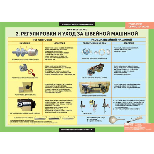 Технология обработки ткани. Машиноведение (Комплект таблиц 6 шт. Технология) 5-8610-006