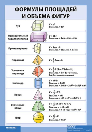 Математические таблицы для оформления кабинета (Комплект таблиц 9 шт. Математика) 5-8583-009