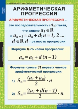 Алгебра (Комплект таблиц 12 шт. Математика 9 кл.) 5-8513-011