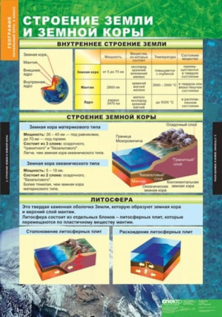 География. Начальный курс (Комплект таблиц 12 шт. 5-6 кл.) 5-8856-012