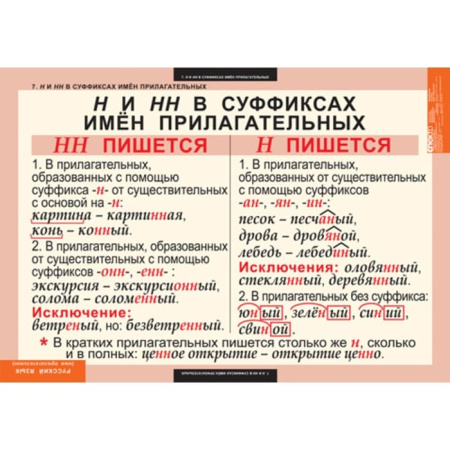 Имя прилагательное (Комплект таблиц 9 шт. Русский язык) 5-8506-009