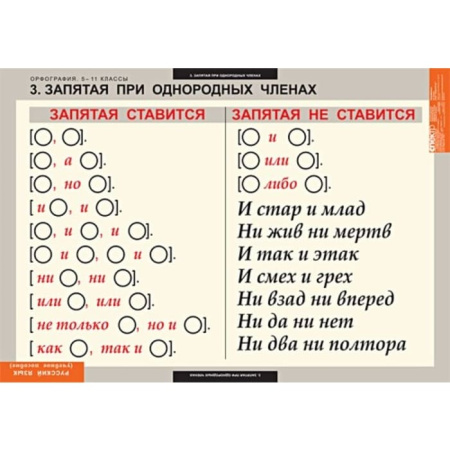 Орфография (Комплект таблиц 15 шт. Русский язык 5-11 кл.) 5-8627-015